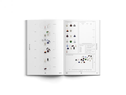 Wardrobe Theory Project Annual Subscription